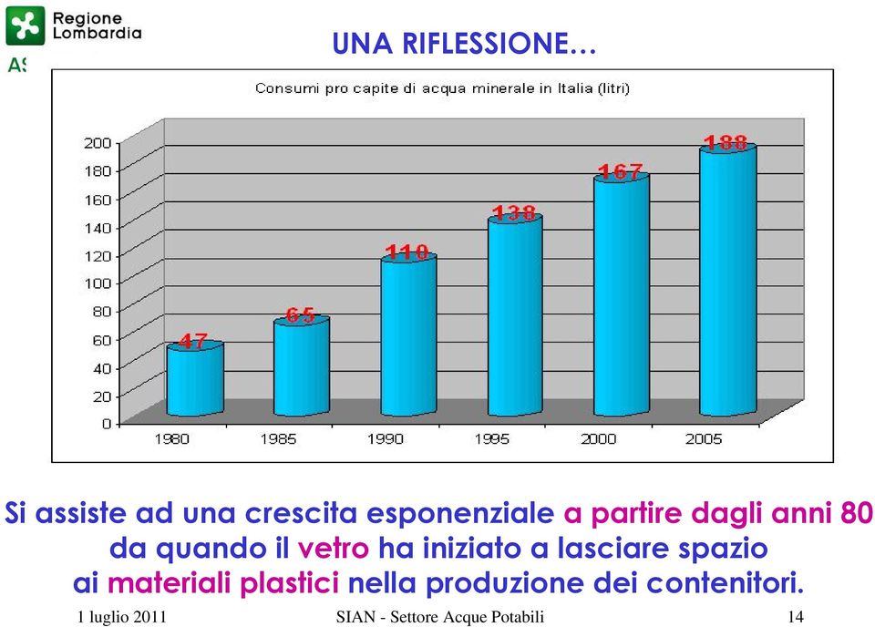 lasciare spazio ai materiali plastici nella produzione