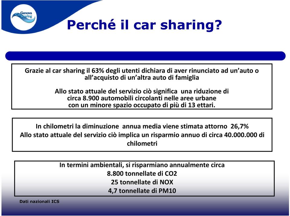 servizio ciòsignifica una riduzione di circa 8.900 automobili circolanti nelle aree urbane con un minore spazio occupato di piùdi 13 ettari.