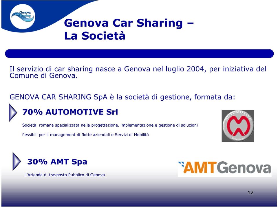 GENOVA CAR SHARING SpA è la società di gestione, formata da: 70% AUTOMOTIVE Srl Società romana