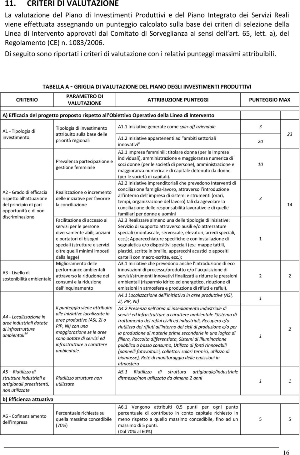 Di seguito sono riportati i criteri di valutazione con i relativi punteggi massimi attribuibili.