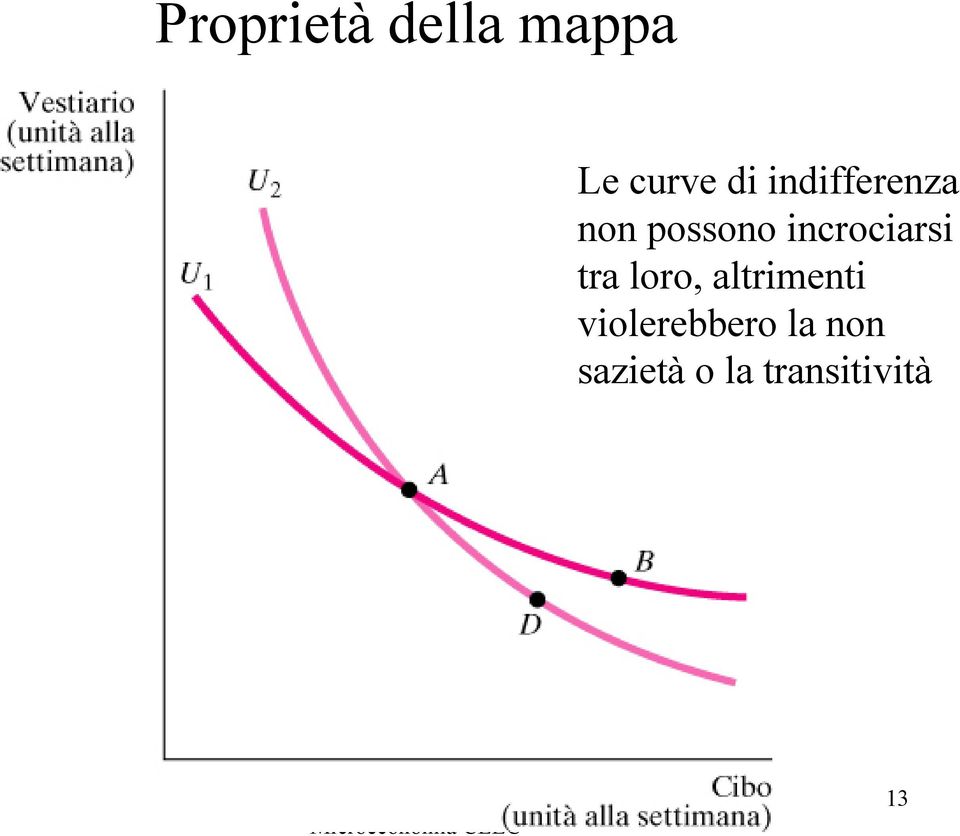 incrociarsi tra loro, altrimenti