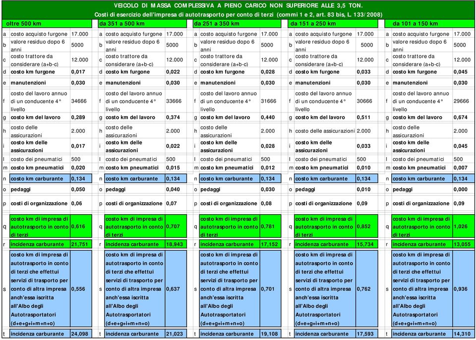 000 d urgone 0,017 d urgone 0,022 d urgone 0,028 d urgone 0,033 d urgone 0,045 e manutenzioni 0,030 e manutenzioni 0,030 e manutenzioni 0,030 e manutenzioni 0,030 e manutenzioni 0,030 osto de avoro