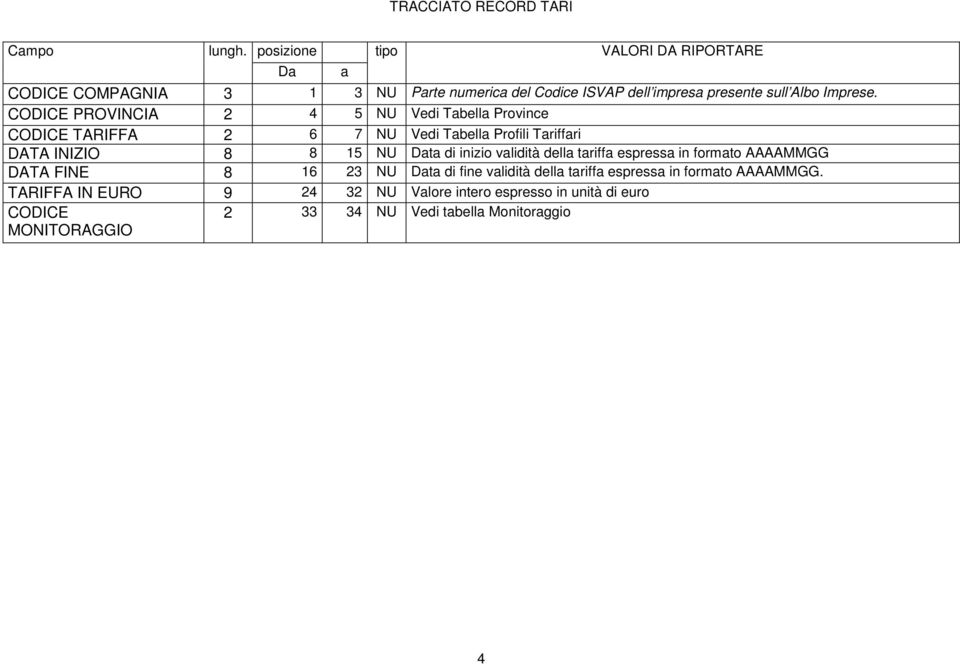 CODICE PROVINCIA 2 4 5 NU Vedi Tabella Province CODICE TARIFFA 2 6 7 NU Vedi Tabella Profili Tariffari DATA INIZIO 8 8 15 NU Data di inizio