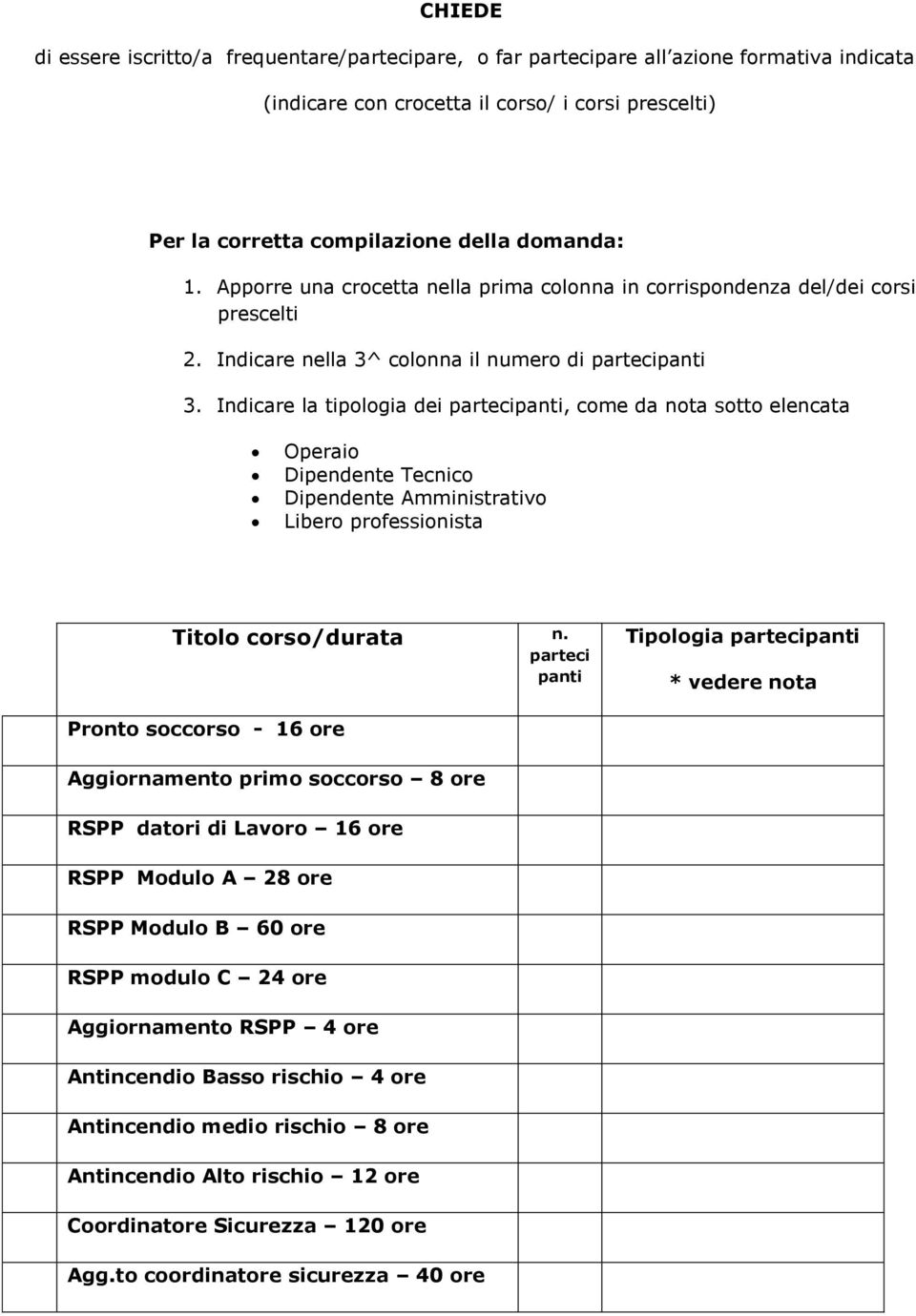 Indicare la tipologia dei partecipanti, come da nota sotto elencata Operaio Dipendente Tecnico Dipendente Amministrativo Libero professionista Titolo corso/durata n.