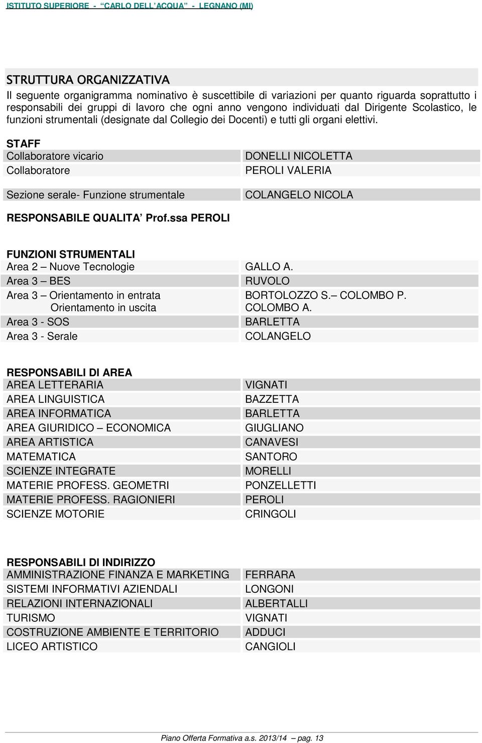 STAFF Collaboratore vicario Collaboratore Sezione serale- Funzione strumentale DONELLI NICOLETTA PEROLI VALERIA COLANGELO NICOLA RESPONSABILE QUALITA Prof.