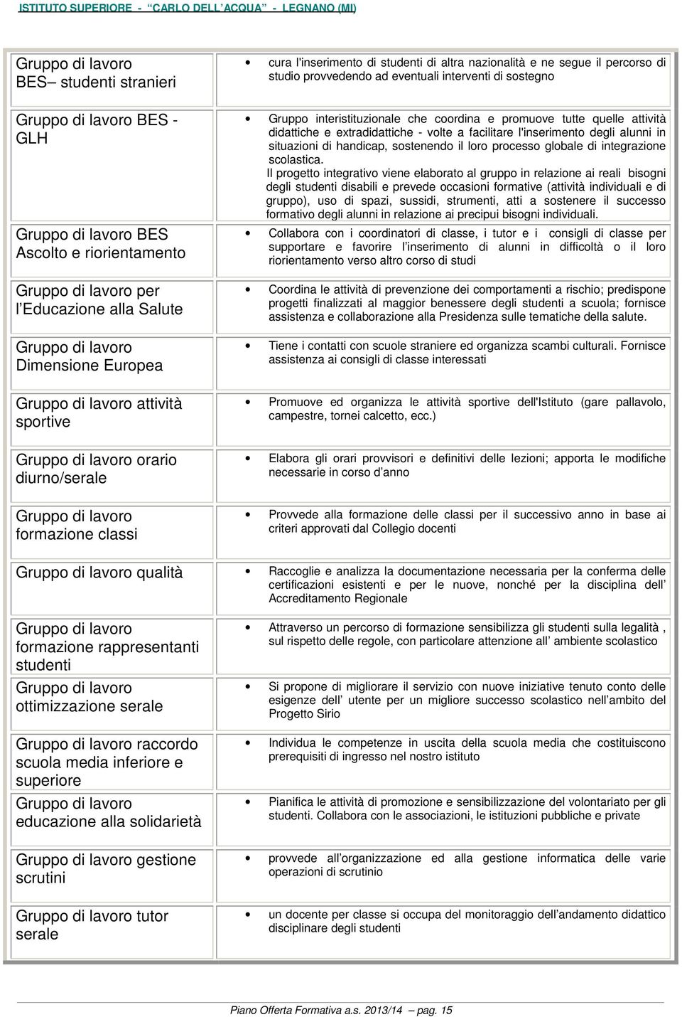 provvedendo ad eventuali interventi di sostegno Gruppo interistituzionale che coordina e promuove tutte quelle attività didattiche e extradidattiche - volte a facilitare l'inserimento degli alunni in