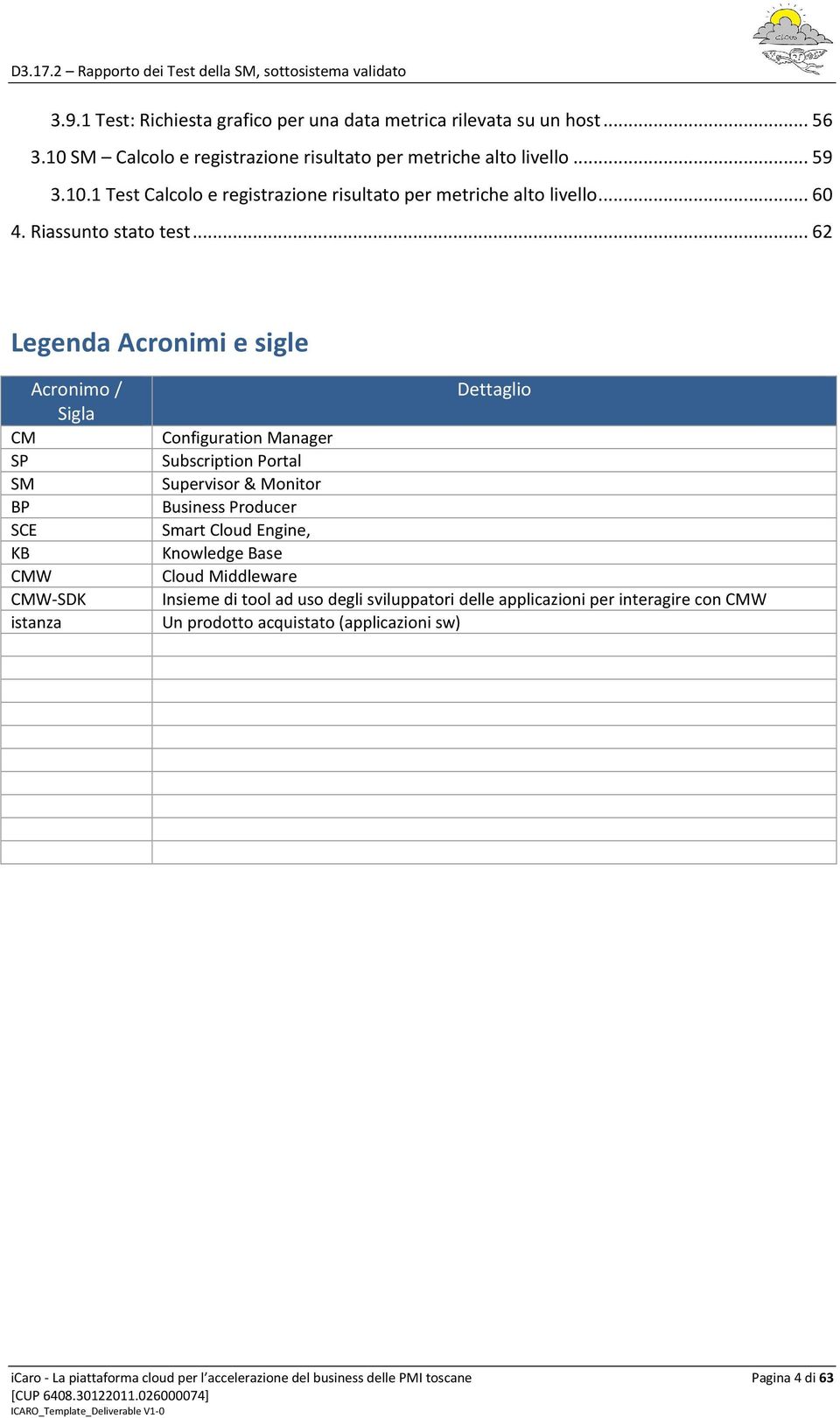 .. 62 Legenda Acronimi e sigle Acronimo / Sigla CM SP SM BP SCE KB CMW CMW-SDK istanza Dettaglio Configuration Manager Subscription Portal Supervisor & Monitor Business