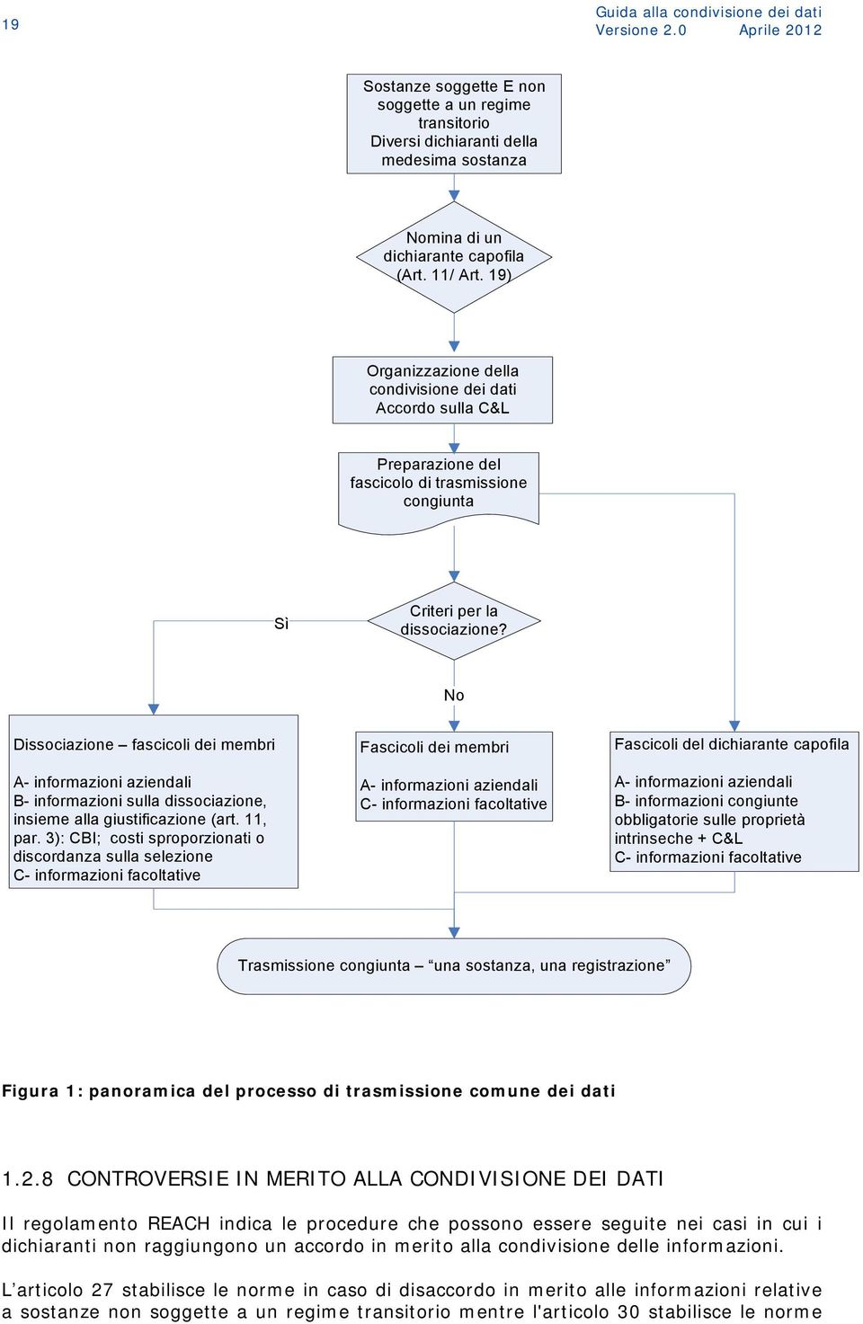 No Dissociazione fascicoli dei membri A- informazioni aziendali B- informazioni sulla dissociazione, insieme alla giustificazione (art. 11, par.