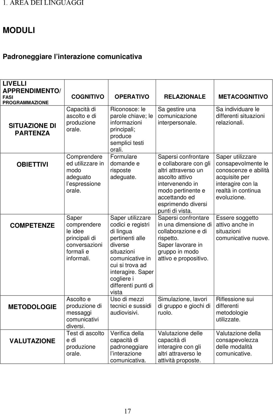 Saper comprendere le idee principali di conversazioni formali e informali. Ascolto e produzione di messaggi comunicativi diversi. Test di ascolto e di produzione orale.