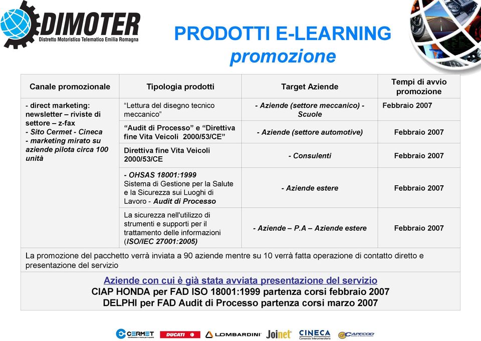 (settore meccanico) - Scuole - Aziende (settore automotive) - Consulenti Febbraio 2007 Febbraio 2007 Febbraio 2007 - OHSAS 18001:1999 Sistema di Gestione per la Salute e la Sicurezza sui Luoghi di