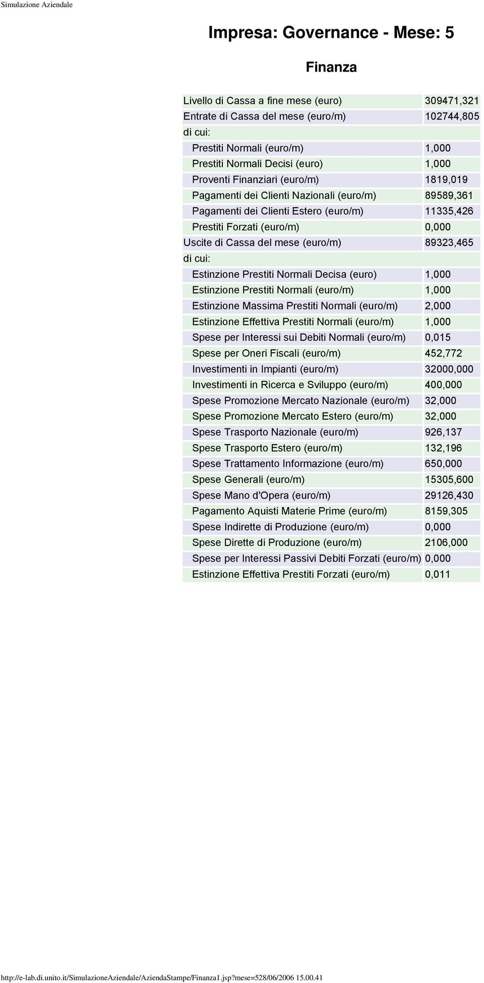 cui: Estinzione Prestiti Normali Decisa (euro) 1,000 Estinzione Prestiti Normali (euro/m) 1,000 Estinzione Massima Prestiti Normali (euro/m) 2,000 Estinzione Effettiva Prestiti Normali (euro/m) 1,000