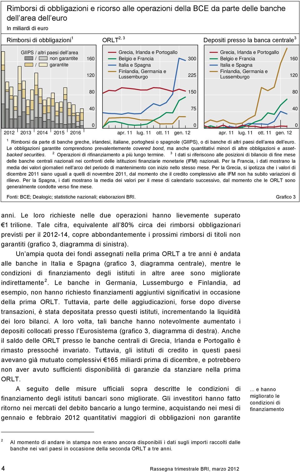 Belgio e Francia Italia e Spagna Finlandia, Germania e Lussemburgo 16 12 8 15 8 4 75 4 212 213 214 215 216 apr. 11 lug. 11 ott. 11 gen.