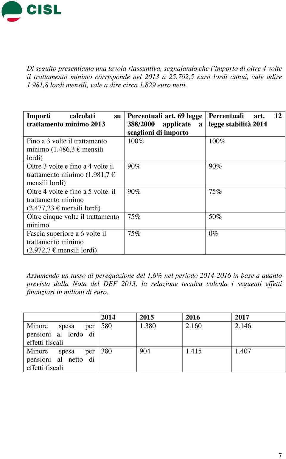 486,3 mensili lordi) Oltre 3 volte e fino a 4 volte il trattamento minimo (1.981,7 mensili lordi) Oltre 4 volte e fino a 5 volte il trattamento minimo (2.