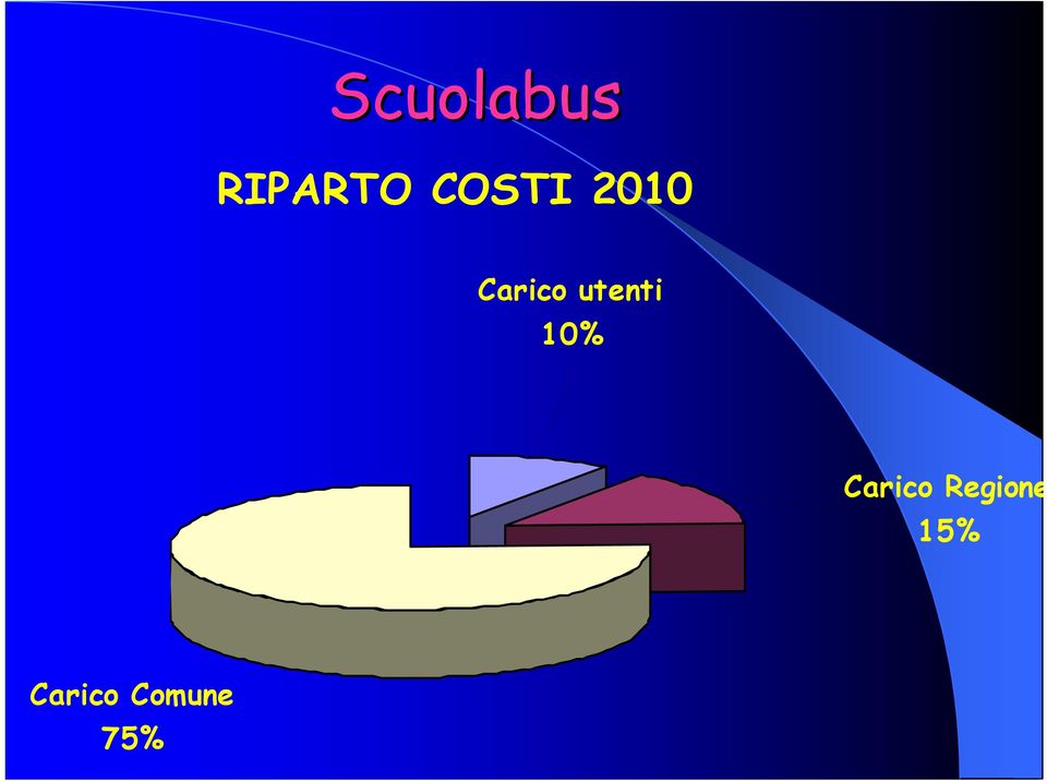 utenti 10% Carico