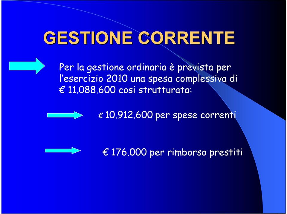 complessiva di 11.088.600 cosi strutturata: 10.