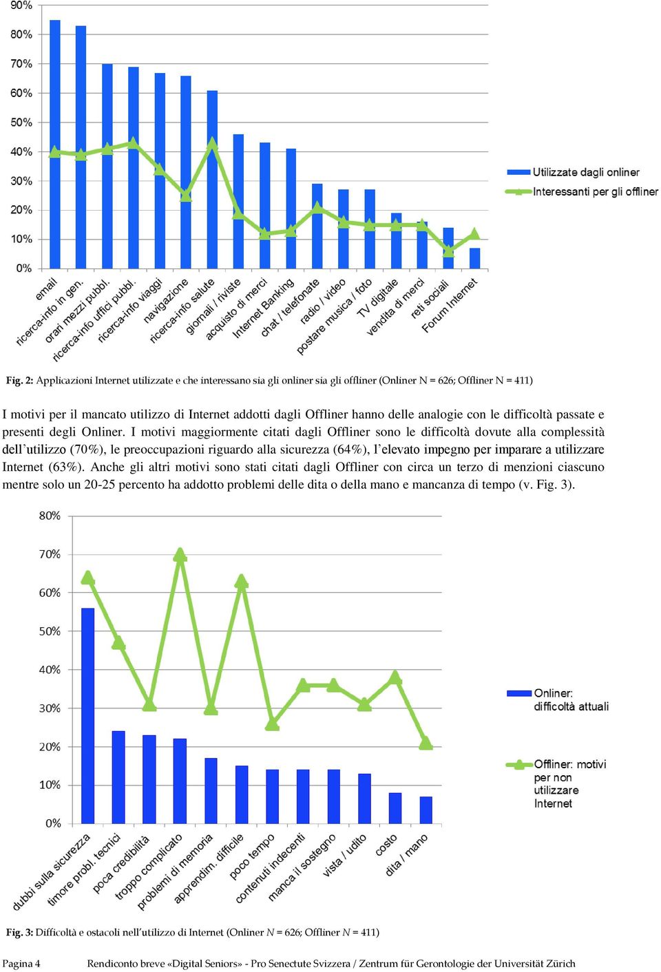 I motivi maggiormente citati dagli Offliner sono le difficoltà dovute alla complessità dell utilizzo (70%), le preoccupazioni riguardo alla sicurezza (64%), l elevato impegno per imparare a