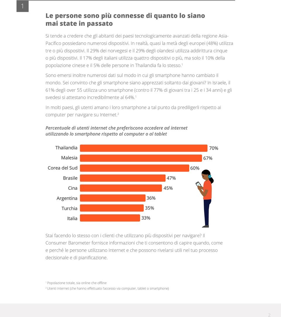 Il 17% degli italiani utilizza quattro dispositivi o più, ma solo il 10% della popolazione cinese e il 5% delle persone in Thailandia fa lo stesso.