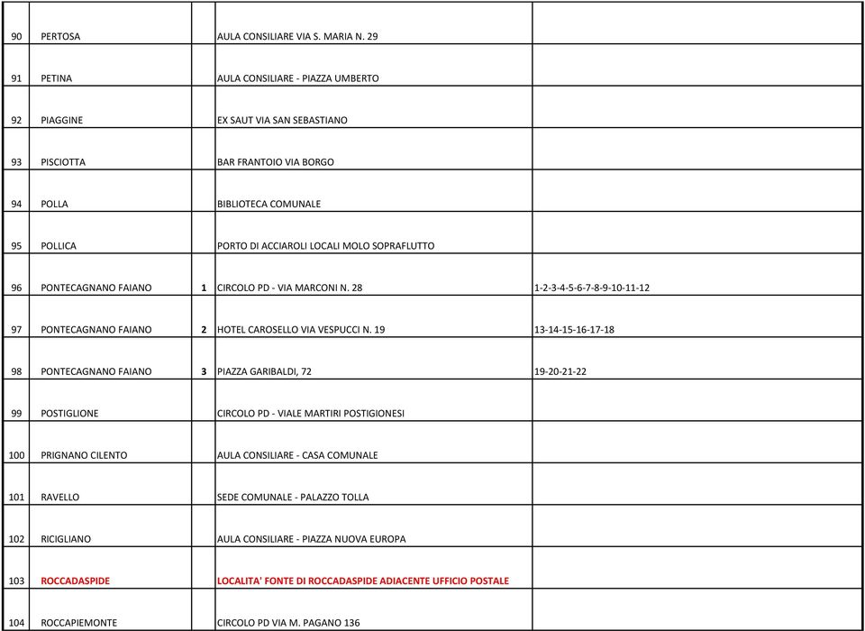 SOPRAFLUTTO 96 PONTECAGNANO FAIANO 1 CIRCOLO PD - VIA MARCONI N. 28 1-2-3-4-5-6-7-8-9-10-11-12 97 PONTECAGNANO FAIANO 2 HOTEL CAROSELLO VIA VESPUCCI N.