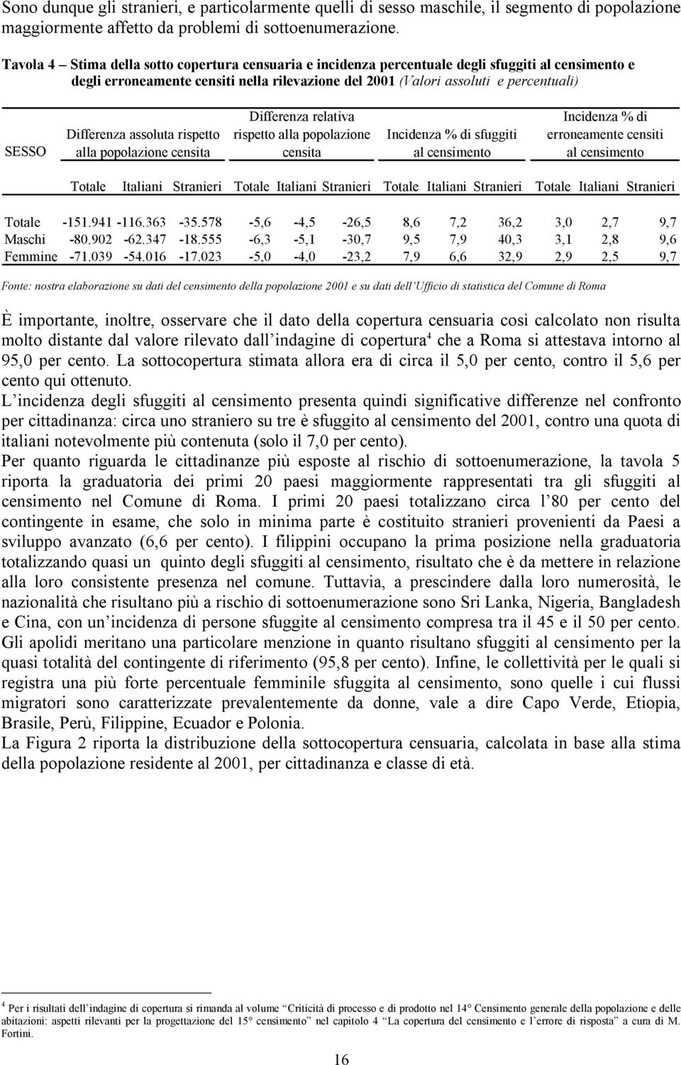 Differenza assoluta rispetto alla popolazione censita Differenza relativa rispetto alla popolazione censita Incidenza % di sfuggiti al censimento Incidenza % di erroneamente censiti al censimento