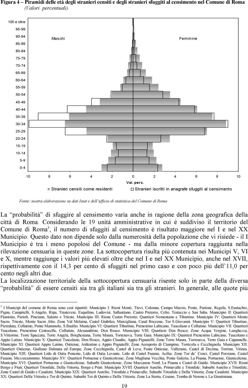 Stranieri censiti come residenti Stranieri iscritti in anagrafe sfuggiti al censimento Fonte: nostra elaborazione su dati Istat e dell ufficio di statistica del Comune di Roma La probabilità di