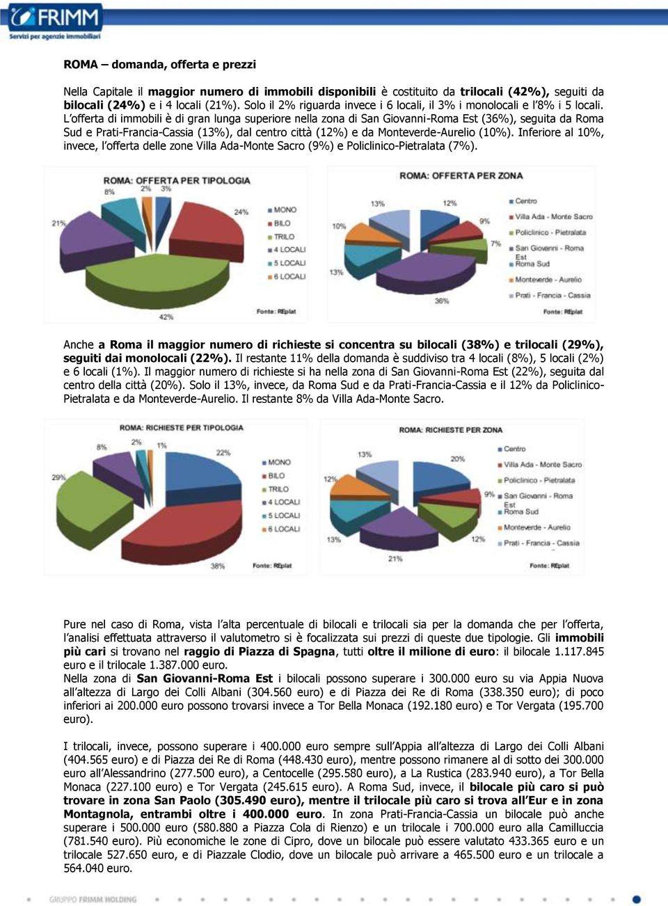 L offerta di immobili è di gran lunga superiore nella zona di San Giovanni-Roma Est (36%), seguita da Roma Sud e Prati-Francia-Cassia (13%), dal centro città (12%) e da Monteverde-Aurelio (10%).