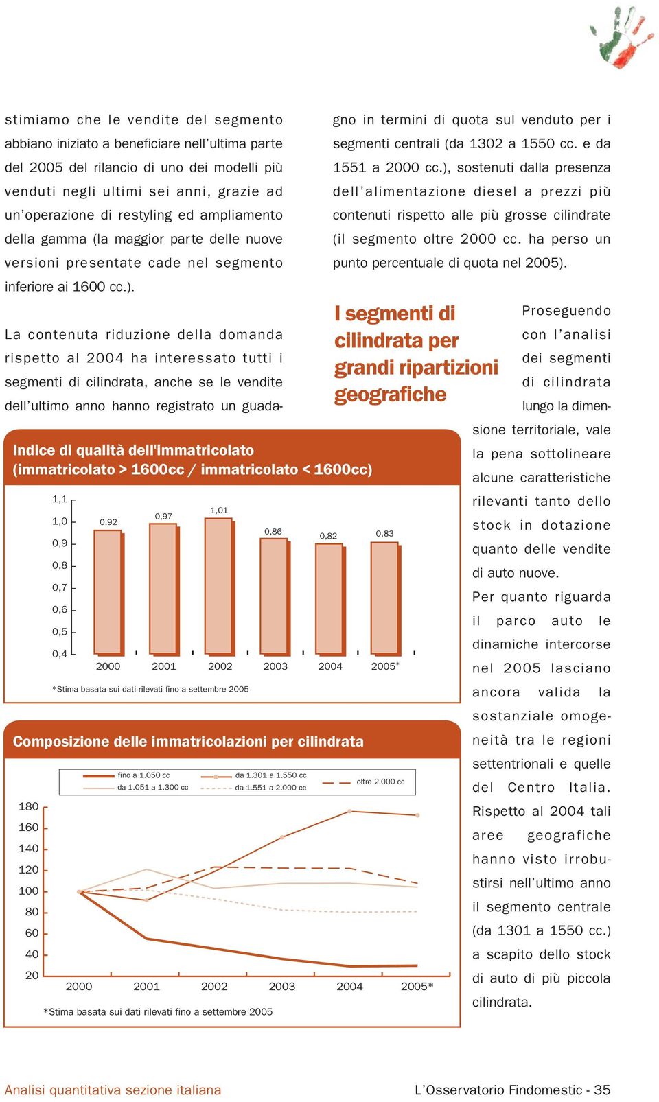 Indice di qualità dell'immatricolato (immatricolato > 16cc / immatricolato < 16cc) 1,1 1,,9,8,7,6,5,4,92,97 1,1 *Stima basata sui dati rilevati fino a settembre 25,86,82 La contenuta riduzione della