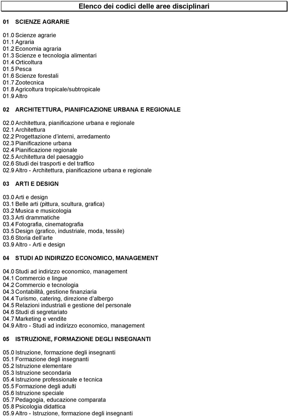 1 Architettura 02.2 Progettazione d interni, arredamento 02.3 Pianificazione urbana 02.4 Pianificazione regionale 02.5 Architettura del paesaggio 02.6 Studi dei trasporti e del traffico 02.