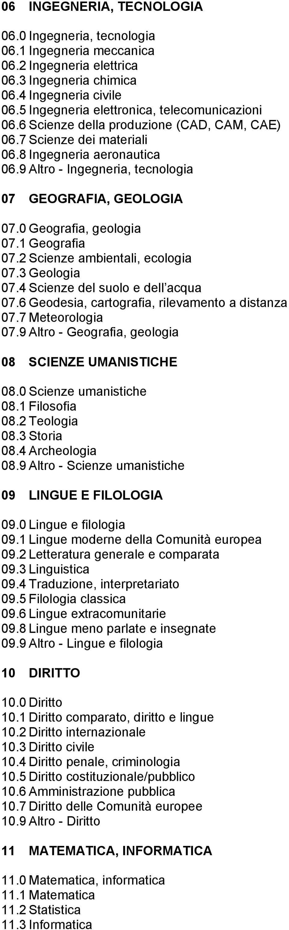 9 Altro - Ingegneria, tecnologia 07 GEOGRAFIA, GEOLOGIA 07.0 Geografia, geologia 07.1 Geografia 07.2 Scienze ambientali, ecologia 07.3 Geologia 07.4 Scienze del suolo e dell acqua 07.