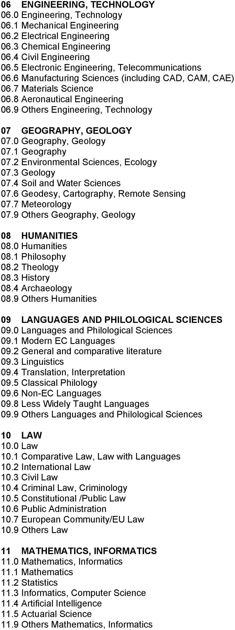 9 Others Engineering, Technology 07 GEOGRAPHY, GEOLOGY 07.0 Geography, Geology 07.1 Geography 07.2 Environmental Sciences, Ecology 07.3 Geology 07.4 Soil and Water Sciences 07.