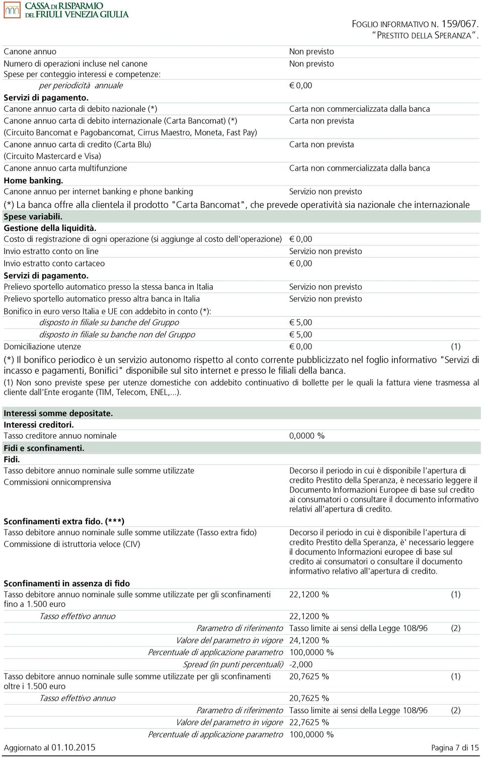 credito (Carta Blu) (Circuito Mastercard e Visa) Canone annuo carta multifunzione Home banking. Canone annuo per internet banking e phone banking FOGLIO INFORMATIVO N. 159/067.