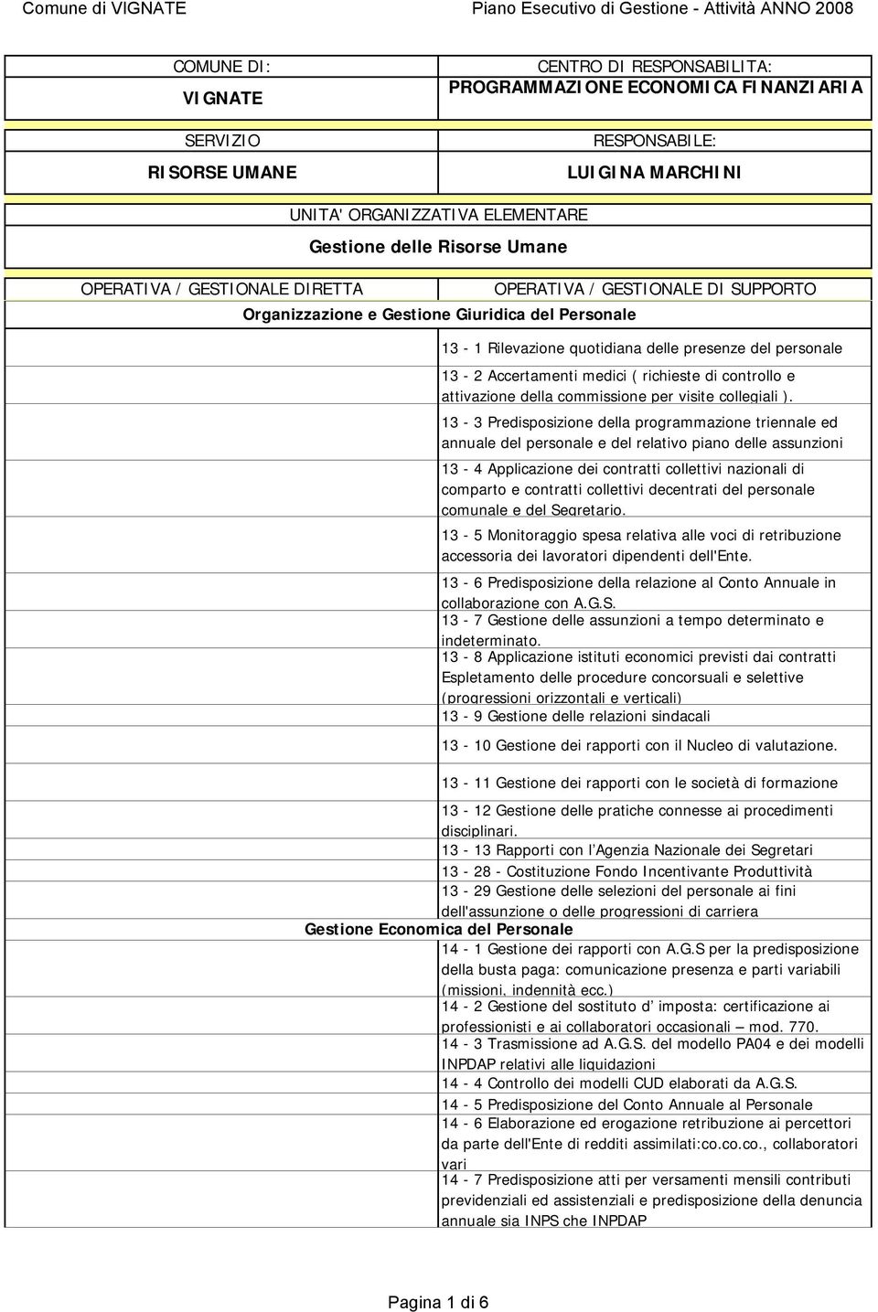 13-3 Predisposizione della programmazione triennale ed annuale del personale e del relativo piano delle assunzioni 13-4 Applicazione dei contratti collettivi nazionali di comparto e contratti