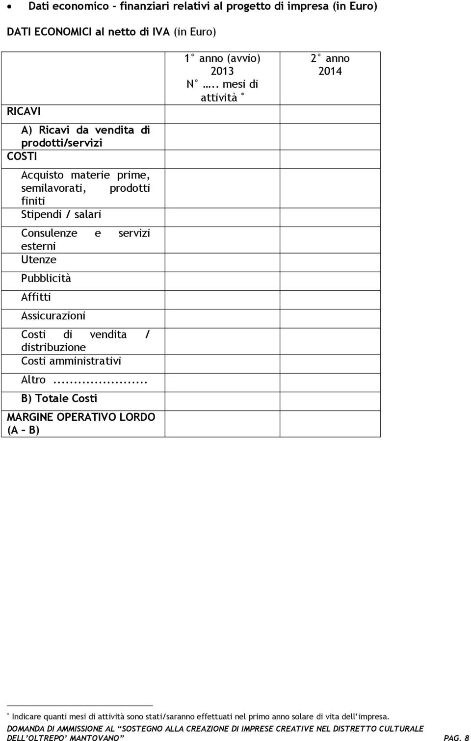 Assicurazioni Costi di vendita / distribuzione Costi amministrativi Altro... B) Totale Costi MARGINE OPERATIVO LORDO (A B) 1 anno (avvio) 2013 N.