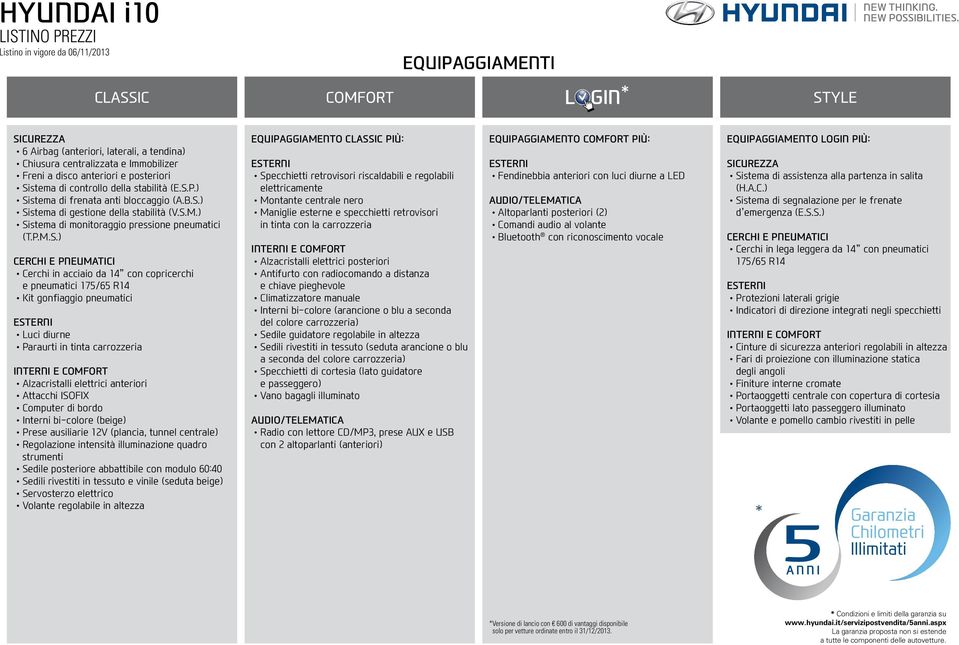 * Condizioni e limiti della garanzia su www.hyundai.