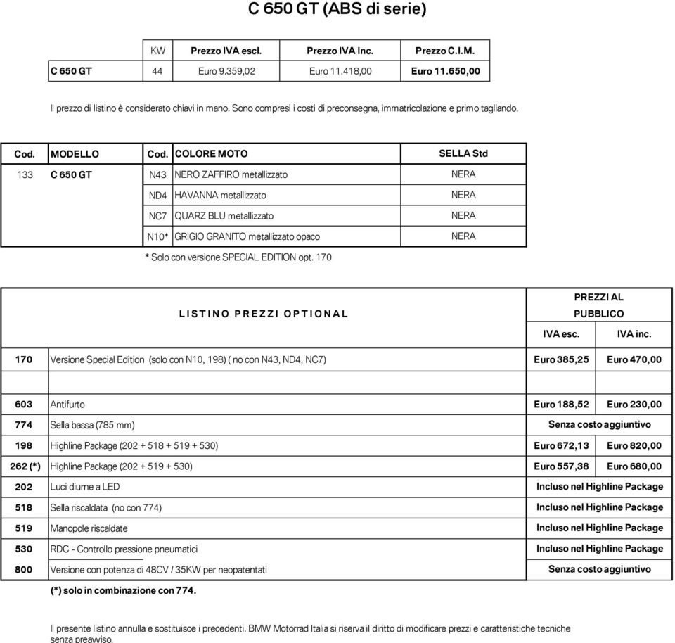 170 170 Versione Special Edition (solo con N10, 198) ( no con N43, ND4, NC7) Euro 385,25 Euro 470,00 774 Sella bassa (785 mm) 198 Highline Package (202 + 518 + 519 + 530) Euro 672,13 Euro 820,00 262