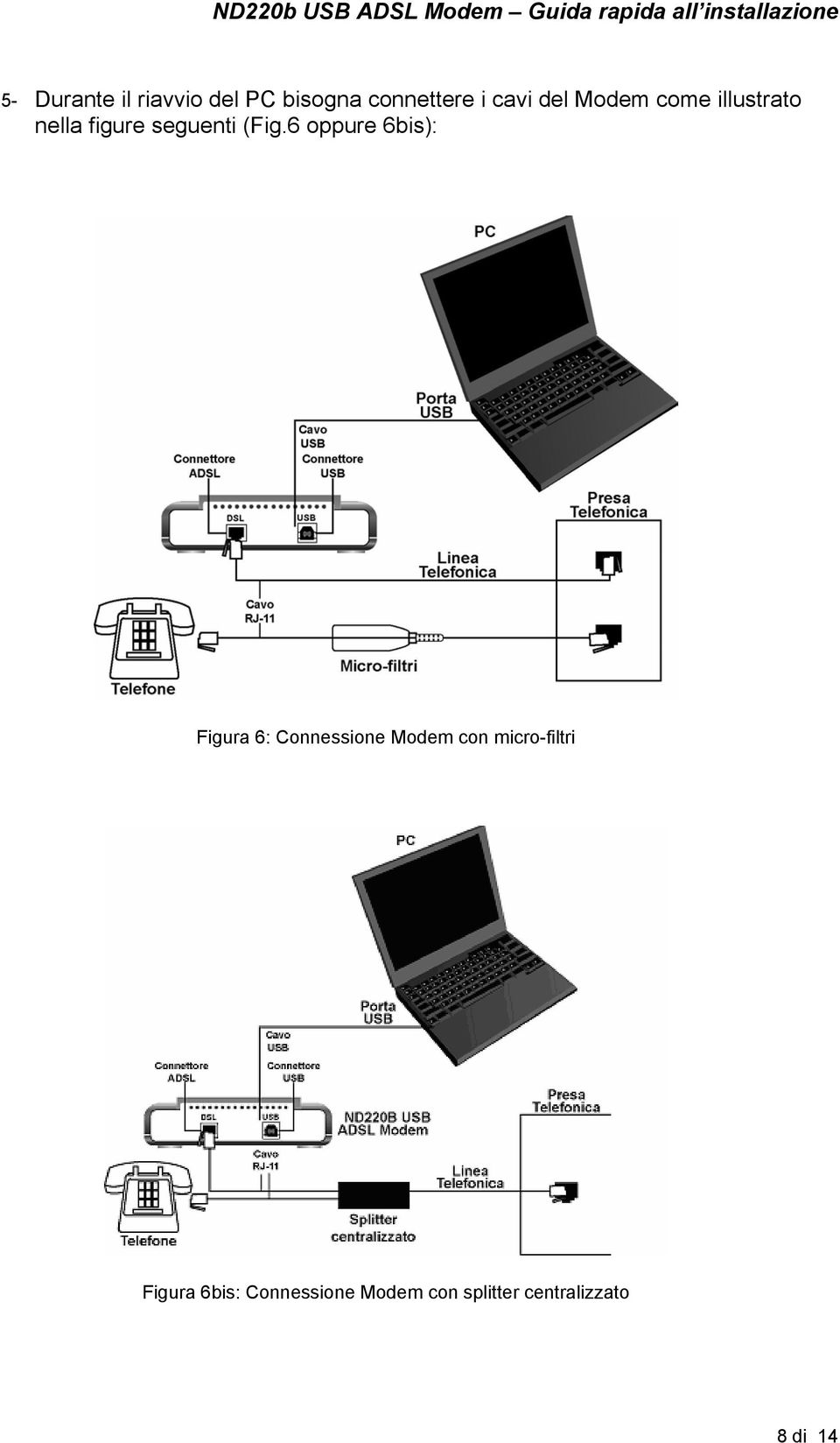 6 oppure 6bis): Figura 6: Connessione Modem con