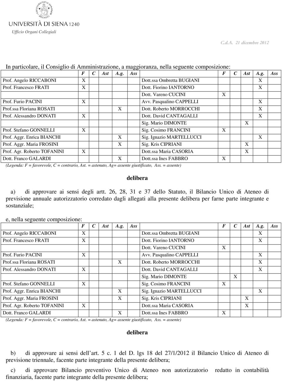 David CANTAGALLI Sig. Mario DIMONTE Prof. Stefano GONNELLI Sig. Cosimo FRANCINI Prof. Aggr. Enrica BIANCHI Sig. Ignazio MARTELLUCCI Prof. Aggr. Maria FROSINI Sig. Kris CIPRIANI Prof. Agr.