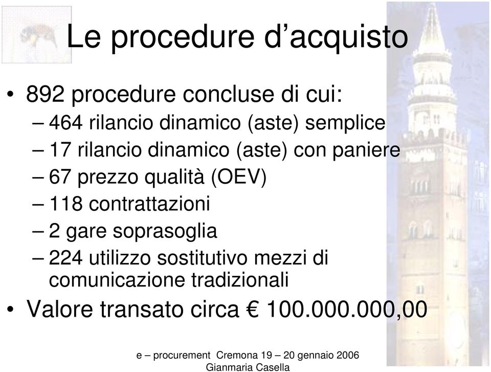 prezzo qualità (OEV) 118 contrattazioni 2 gare soprasoglia 224 utilizzo