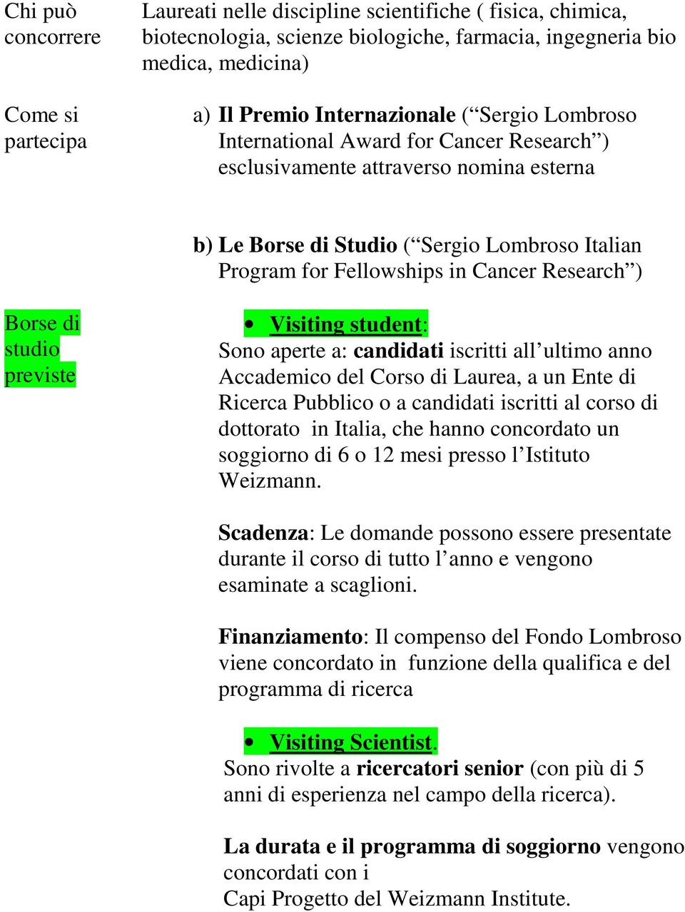 Research ) Borse di studio previste Visiting student: Sono aperte a: candidati iscritti all ultimo anno Accademico del Corso di Laurea, a un Ente di Ricerca Pubblico o a candidati iscritti al corso