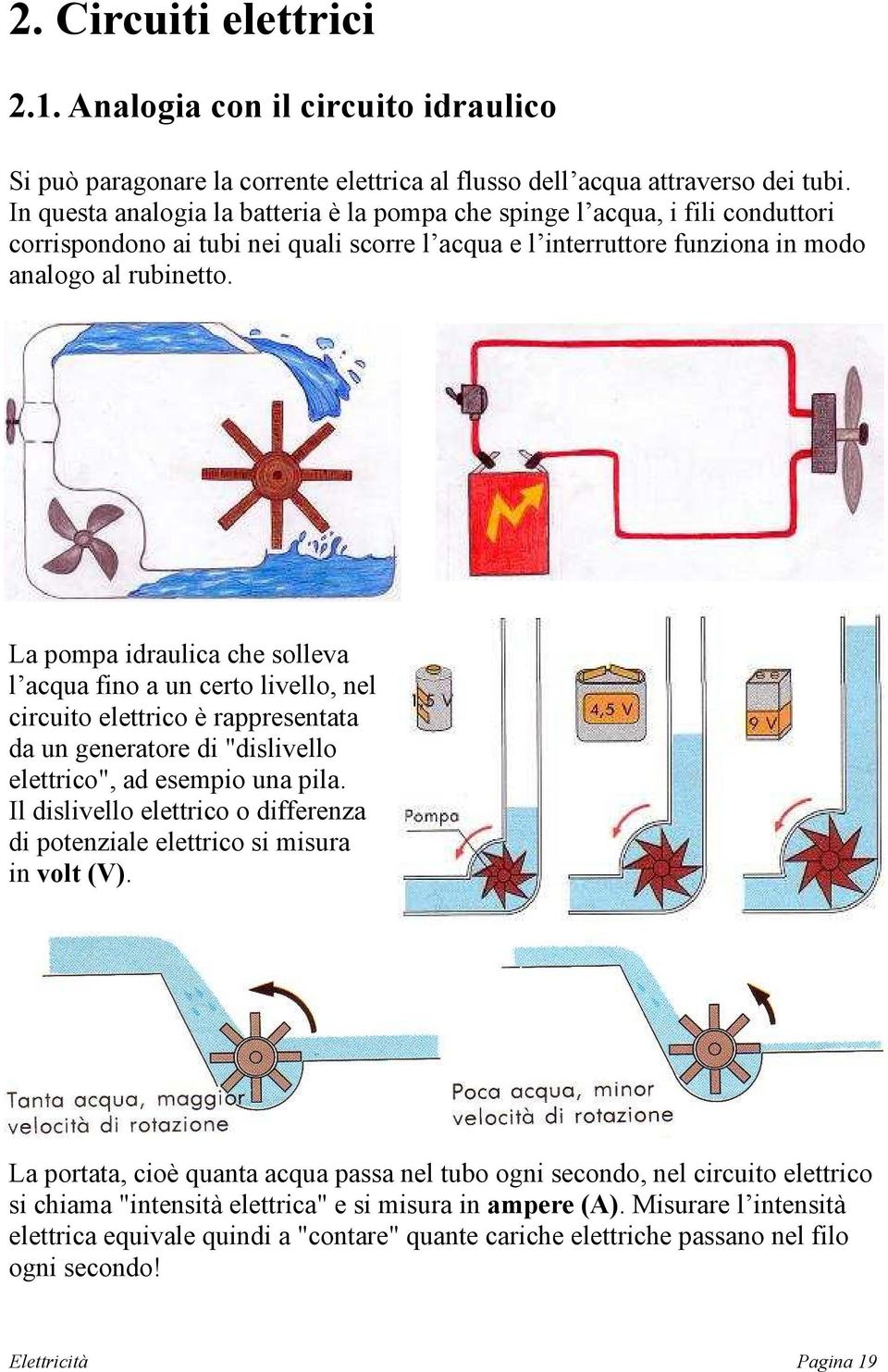 La pompa idraulica che solleva l acqua fino a un certo livello, nel circuito elettrico è rappresentata da un generatore di "dislivello elettrico", ad esempio una pila.