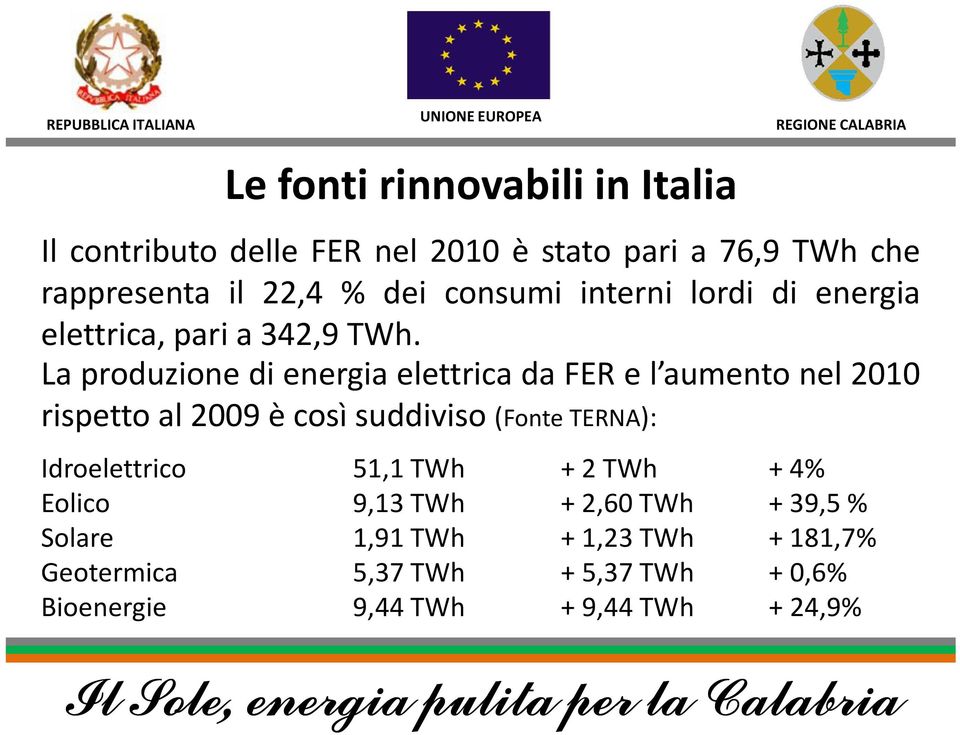 La produzione di energia elettrica da FER e l aumento nel 2010 rispetto al 2009 è così suddiviso (Fonte TERNA):