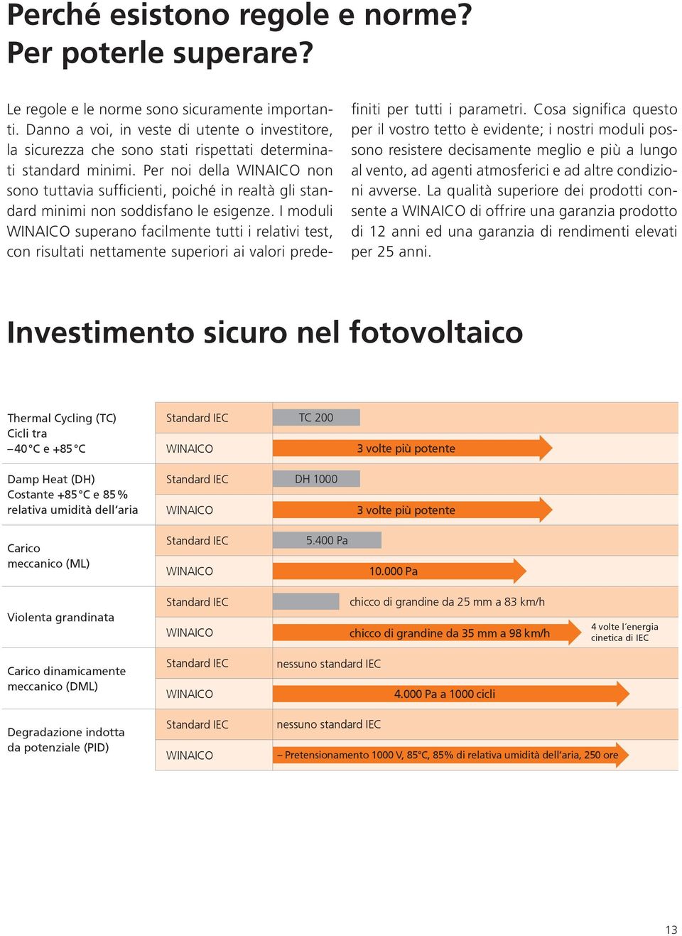 Per noi della WINAICO non sono tuttavia sufficienti, poiché in realtà gli standard minimi non soddisfano le esigenze.