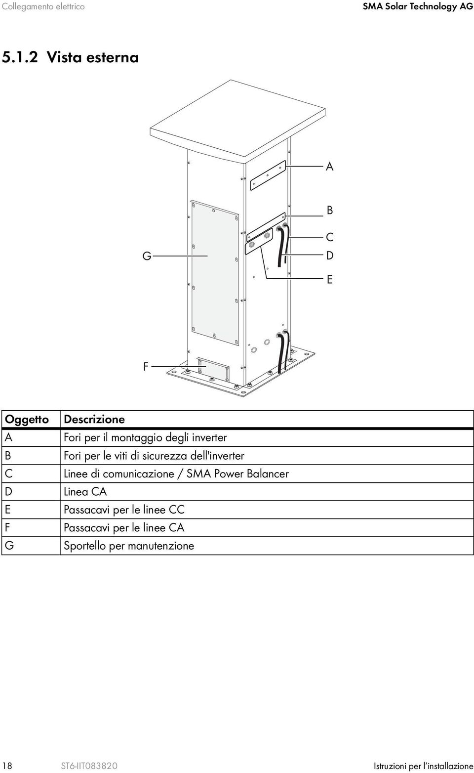 Fori per le viti di sicurezza dell'inverter Linee di comunicazione / SMA Power Balancer