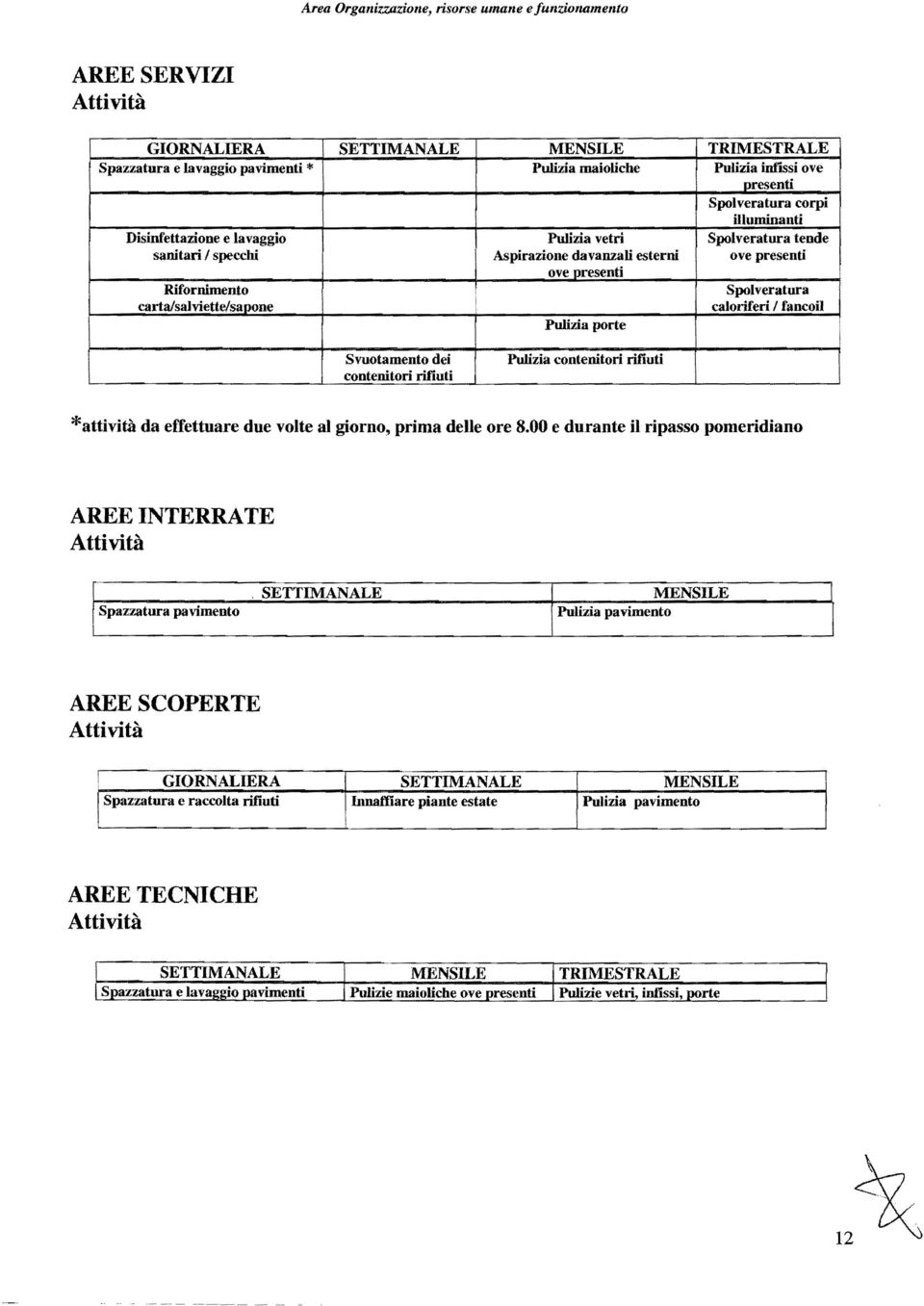 carta/salviettelsaj)one I caloriferi I fancoil Pulizia porte Svuotamento dei contenitori rifiuti Pulizia contenitori rifiuti *attività da effettuare due volte al giorno, prima delle ore 8.