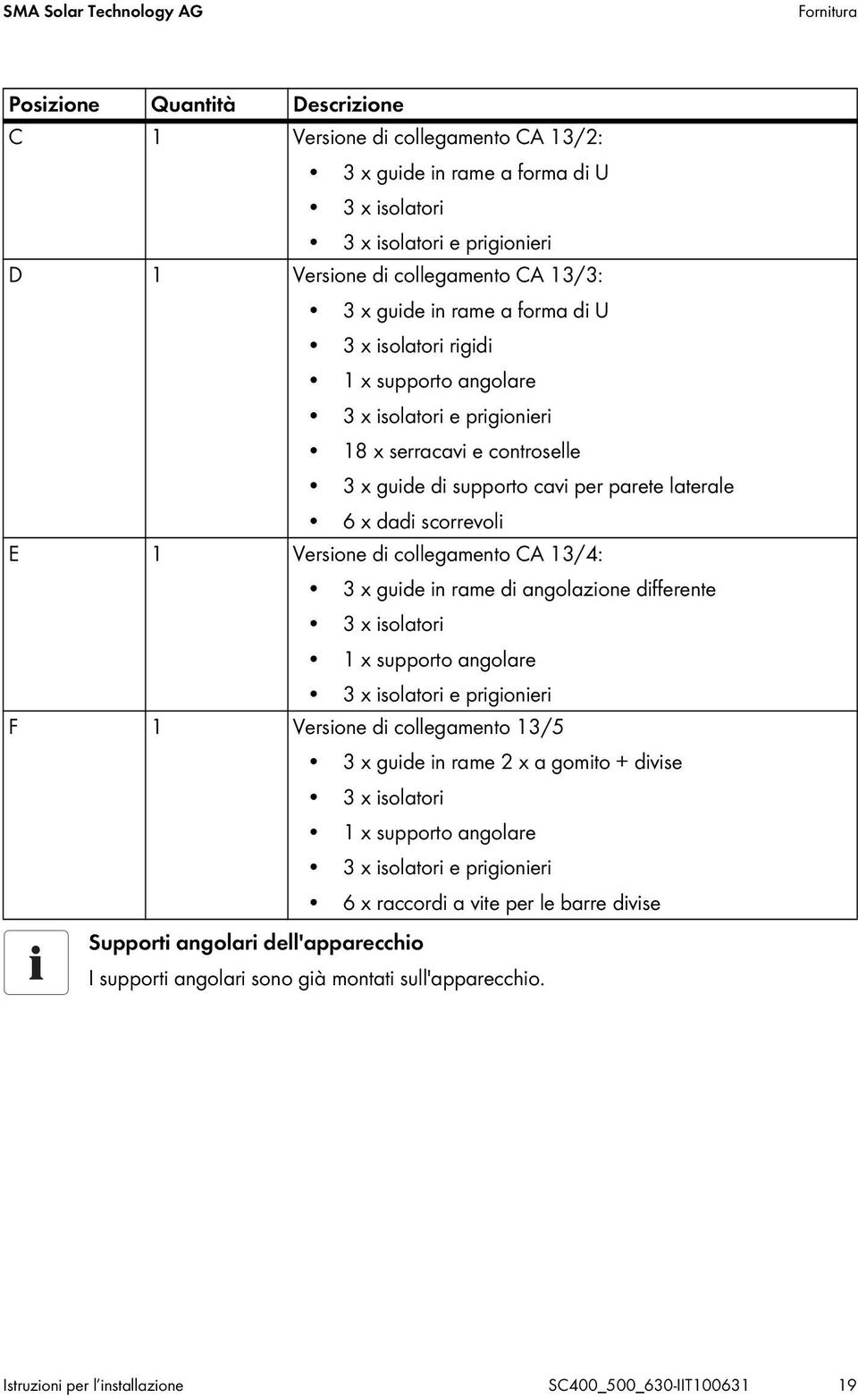 Versione di collegamento CA 13/4: 3 x guide in rame di angolazione differente 3 x isolatori 1 x supporto angolare 3 x isolatori e prigionieri F 1 Versione di collegamento 13/5 3 x guide in rame 2 x a