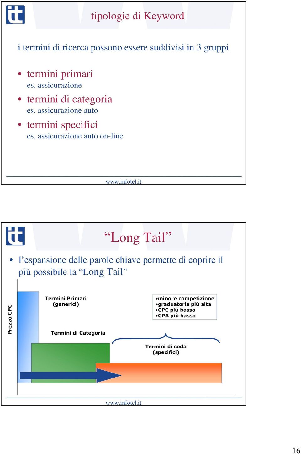 assicurazione auto on-line Long Tail l espansione delle parole chiave permette di coprire il più possibile la Long