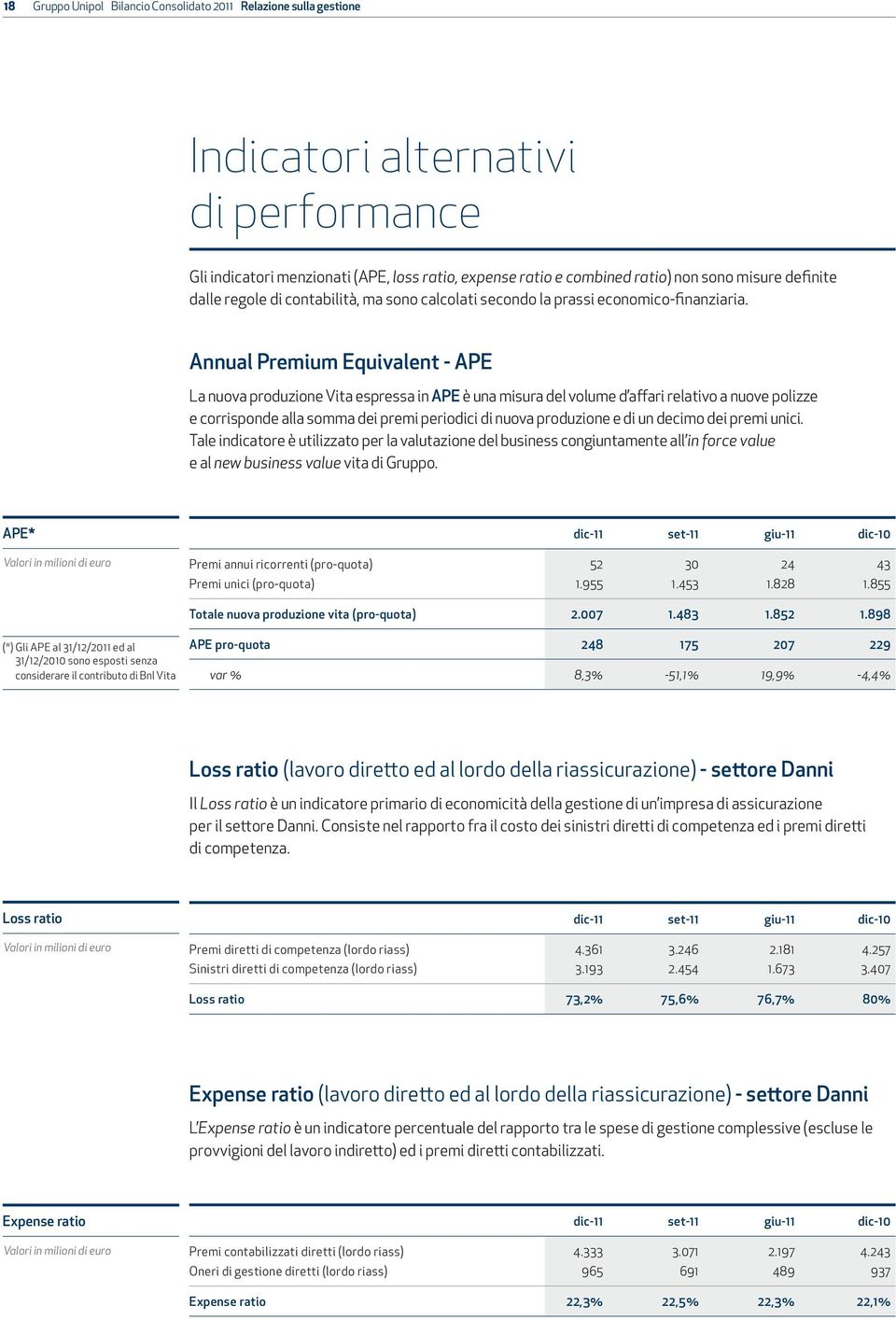 Annual Premium Equivalent - APE La nuova produzione Vita espressa in APE è una misura del volume d affari relativo a nuove polizze e corrisponde alla somma dei premi periodici di nuova produzione e