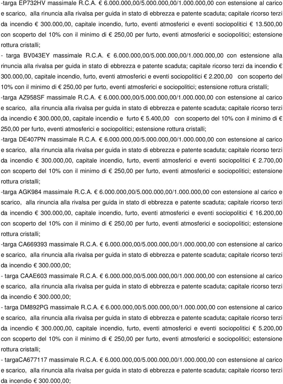 000,00/5.000.000,00/1.000.000,00 con estensione alla rinuncia alla rivalsa per guida in stato di ebbrezza e patente scaduta; capitale ricorso terzi da incendio 300.