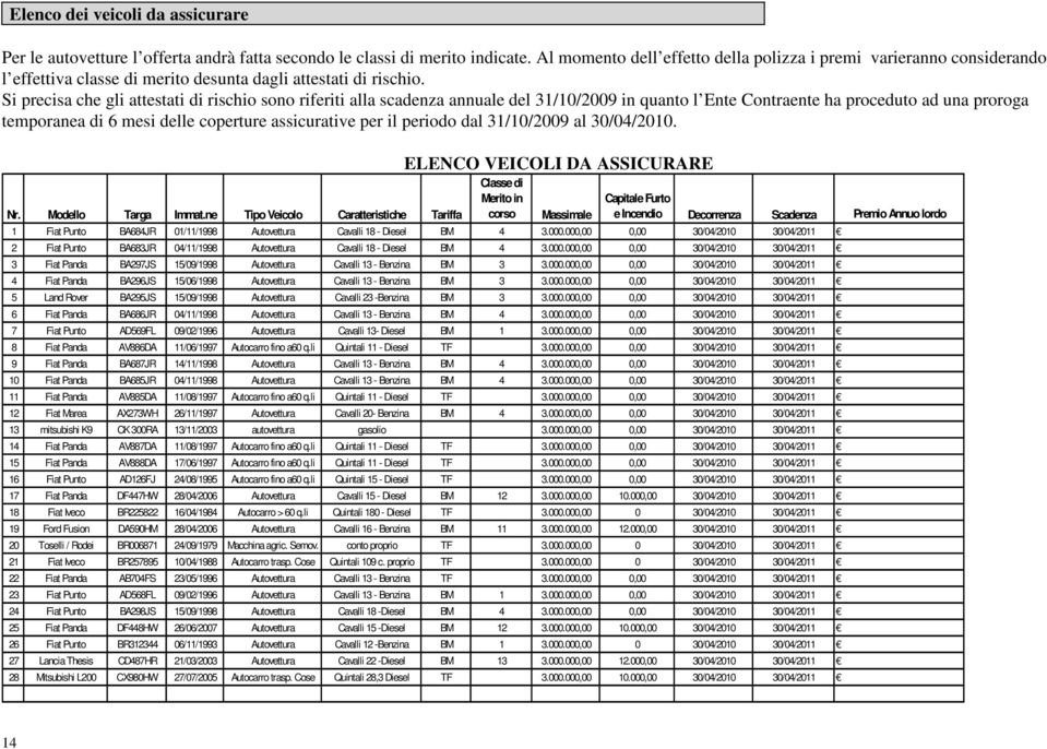 Si precisa che gli attestati di rischio sono riferiti alla scadenza annuale del 31/10/2009 in quanto l Ente Contraente ha proceduto ad una proroga temporanea di 6 mesi delle coperture assicurative