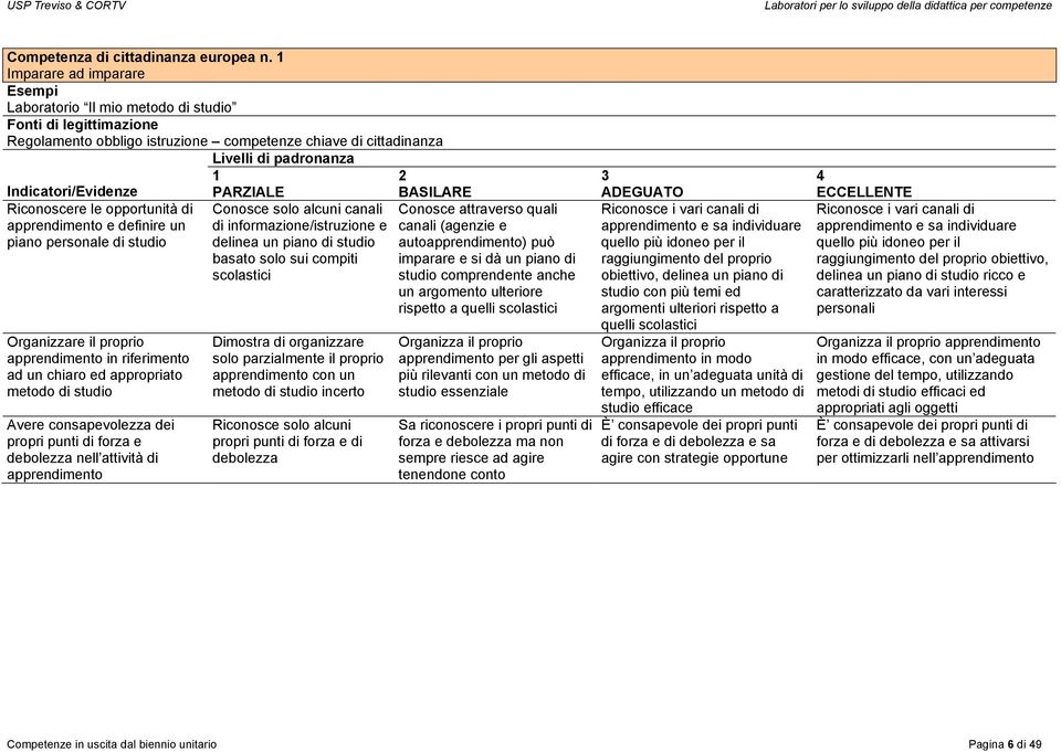 Indicatori/Evidenze Riconoscere le opportunità di apprendimento e definire un piano personale di studio Organizzare il proprio apprendimento in riferimento ad un chiaro ed appropriato metodo di