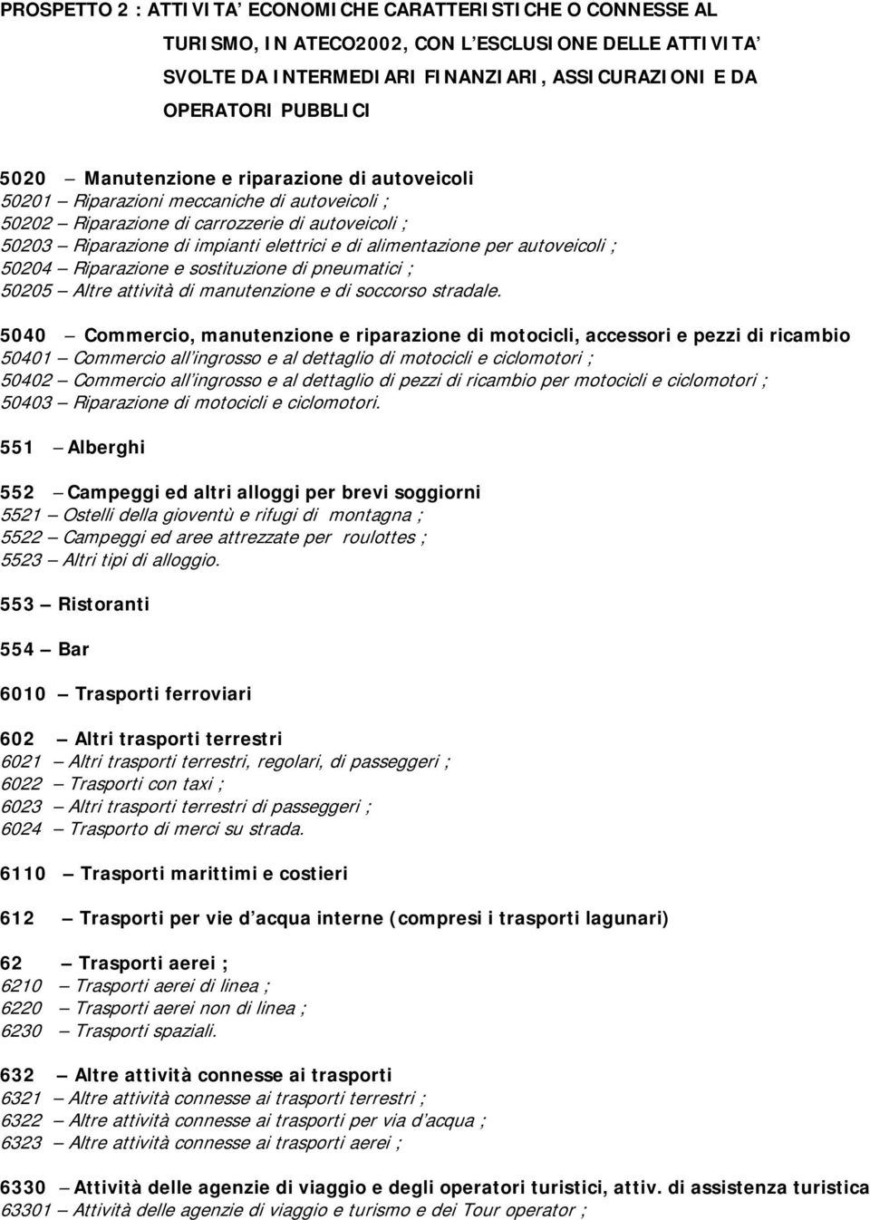 per autoveicoli ; 50204 Riparazione e sostituzione di pneumatici ; 50205 Altre attività di manutenzione e di soccorso stradale.